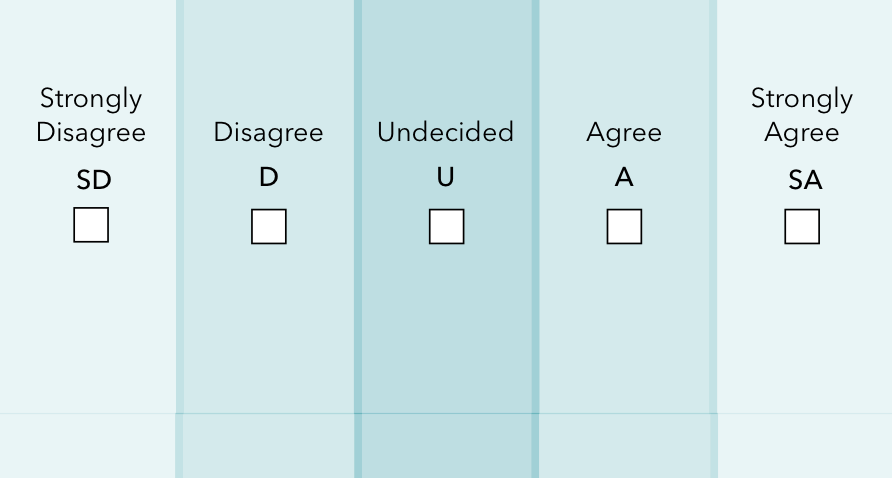 The Likert scale, used here, represents the most widely used approach to scaling responses in survey research.