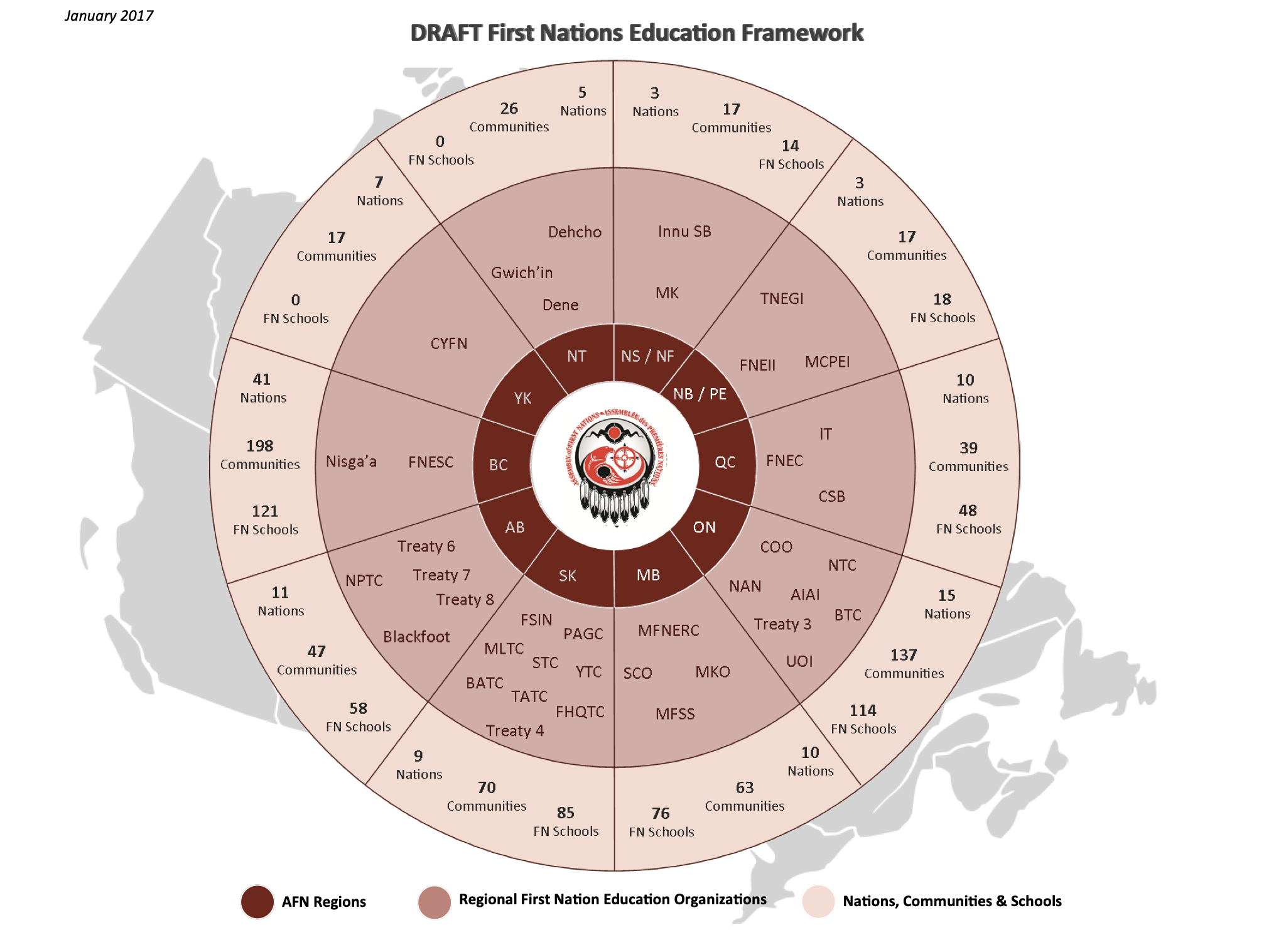 A glance at the landscape of First Nations Elementary-Secondary Education bodies accross Canada.